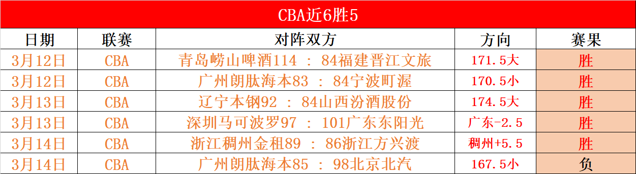 大乐透期号,专家质合分,天胜率,pg286娱乐官网,pg286娱乐电子,pg286娱乐,pg286娱乐注册,pg286娱乐平台,pg286娱乐试玩