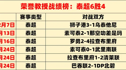 战果辉煌，5胜3负！掌握此情报，本战必胜无疑！