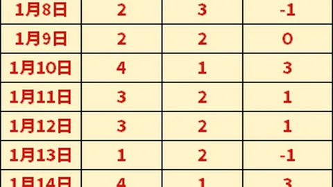 今日狂欢不止，限时三场福利盛宴，包周惊喜等你来享！🎉🎁