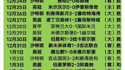 西汉姆今夏引援遇阻：马奎尔转会僵局，转会费争议未决